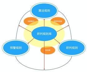 引领智慧民事检察新篇章 嘉诚信息智慧检务产品再获殊荣，赋能法律监督数字化变革