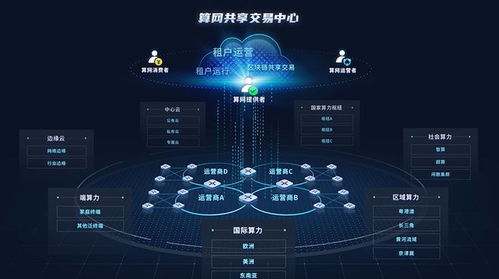 浪潮发布算力网络共享交易中心，助推算网产业生态体系创新发展