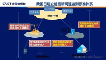 泰尔大讲堂 中国的宽带发展与宽带网速监测