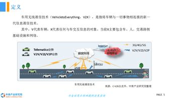 2018年中国车用无线通信技术发展前景研究报告
