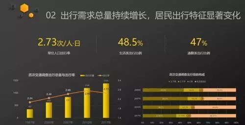 郑州早高峰5年提速15.3% 信息技术驱动的城市交通变革